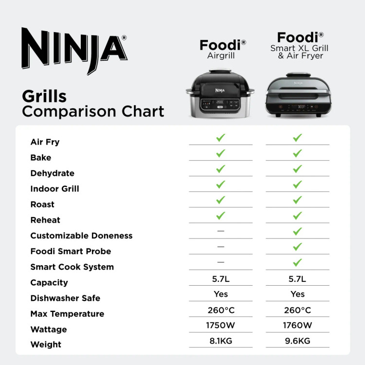 سرخ کن بدون روغن نینجا مدل:Ninja Foodi Smart XL Grill & Air Fryer - AG551